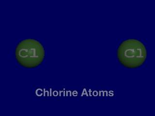 5.1 How Atoms Form Compounds