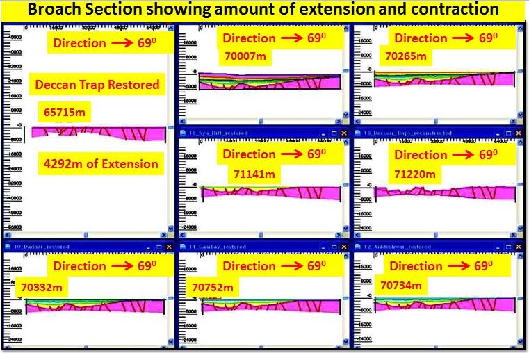 8B Broach Section showing amount of extension and contraction for calculation of Rhi. Fig.