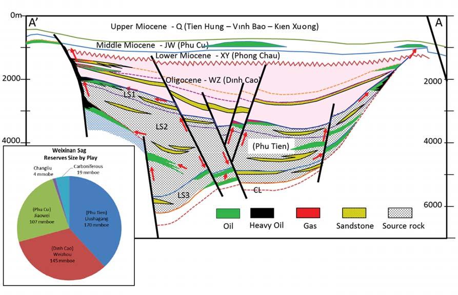 PETROLEUM EXPLORATION & PRODUCTION POTENTIAL STRATIGRAPHIC PLAY IN THE WESTERN HA LONG BASIN FROM 3D SEISMIC INVERSION AND REGIONAL GEOLOGICAL CONTEXT Nguyen Du Hung 1, Hoang Viet Bach 1, Ngo Van