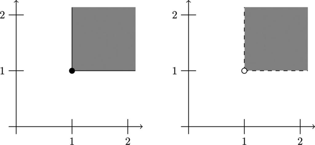 The distance between two monomial ideals I, J in R is dist I J = inf > 0 dist I J < Example 4.10. Let I be a monomial ideal in R. Since 0 =, we have dist I 0 = { 0 if I = 0 if I 0 Example 4.11.