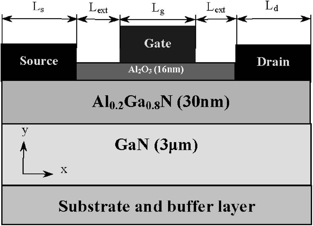 074501-2 Hu et al. J. Appl. Phys. 100, 074501 2006 FIG. 1. Schematic structure of GaN-based MOS-HEMT with Al 2 O 3 gate dielectric. HEMTs.
