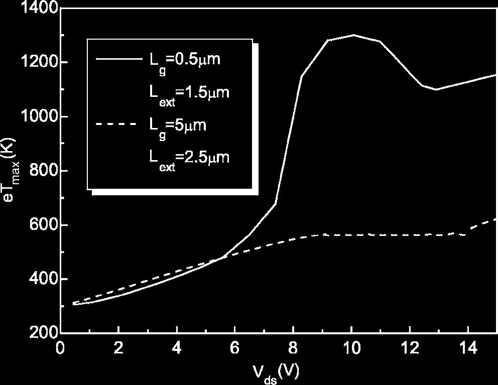 This extra negative charge subsequently lifts up the conduction band and decreases the 2DEG under the drain-side gate edge, leading to the formation of a potential barrier for the electron flow.