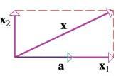 7.7. The Projection Theorem and Its Implications
