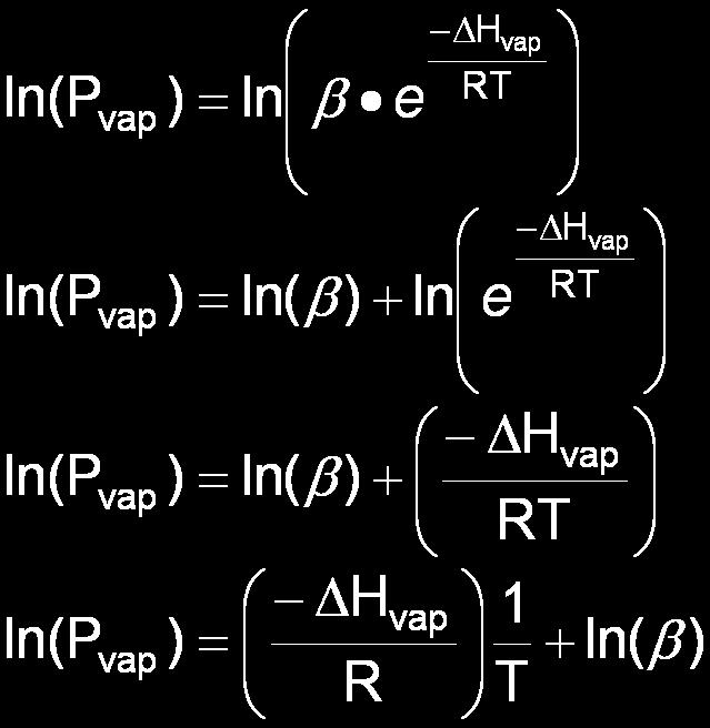 Clausius Clapeyron Equation The graph of vapor pressure vs.
