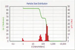 distributions in the range between 0.8 and 6500 nm. It is suitable to analyze samples of sample concentration broad size distributions with high resolution.