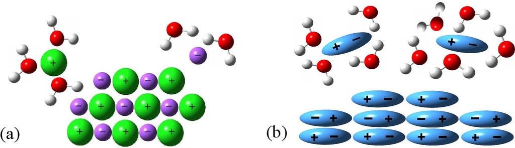 COMPARISON OF IONIC AND COVALENT DISSOLUTION Draw