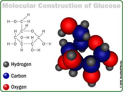 C&R #4D - CHEMICAL NAME & PHYSICAL STATE : GLUCOSE - SOLID Chemical