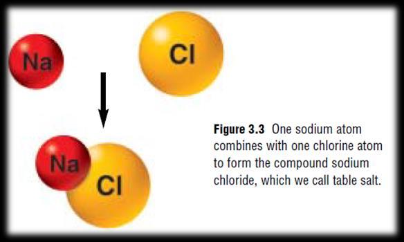 MODELS OF ATOMS Table salt s chemical name, sodium chloride, is a compound made of one atom of sodium