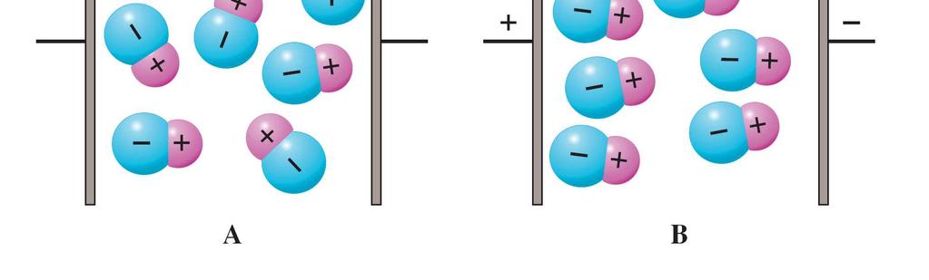 In part B, there is an electric field; molecules