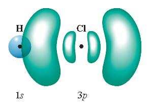 The figure below shows the orbitals involved in HCl bond: the H 1s