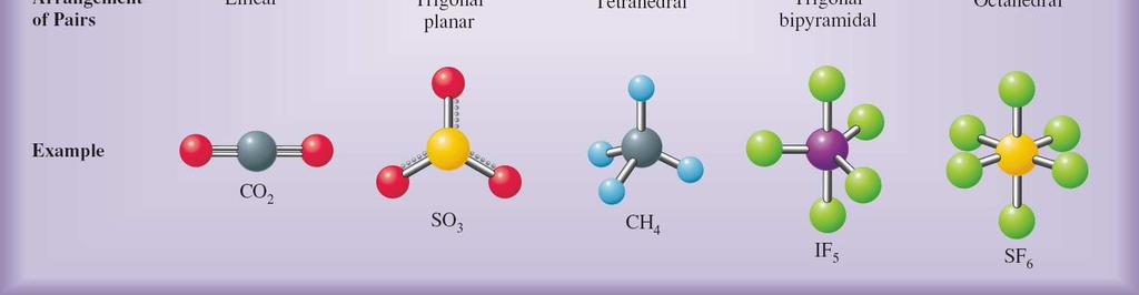 molecules for each.