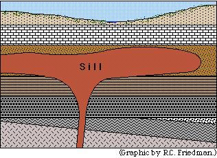 4. Sill - Magma that flows between layers of rock and hardens.