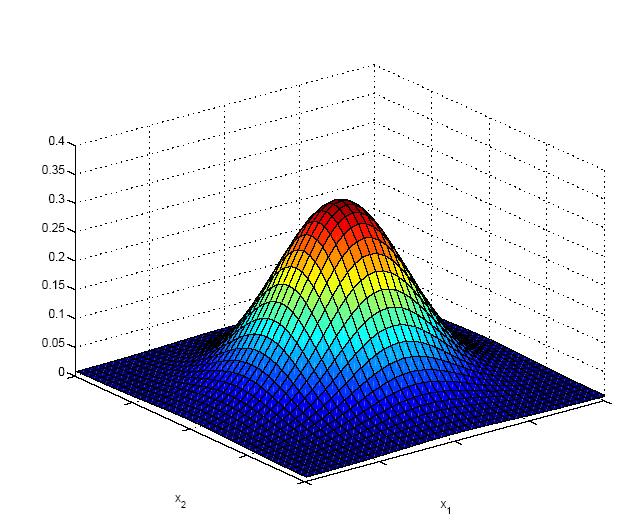 Multivariate Gaussian Distribution x N (µ, Σ), a Gaussian (or normal) distribution defined as p(x) = 1 (2π) d/2 Σ exp [ (x µ) T Σ 1 (x µ) ] 1/2 Mahalanobis distance (x µ k ) T Σ 1 (x