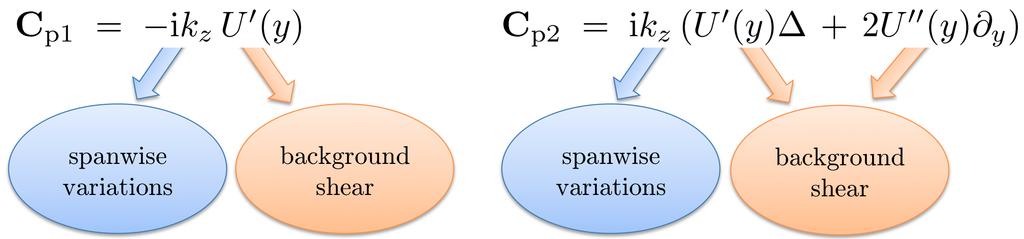 Inertial Newtonian t η = η + Re C p1 v source Inertialess viscoelastic t η = (1/β) η + We (1 1/β) C p2 ϑ t ϑ = ϑ + v source