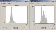 Fig.5 Histogram of LISS-III band 3 and band 4 data. Fig.8 After applying edge enhancing filter.