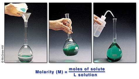 Solutions Solutes and solvents