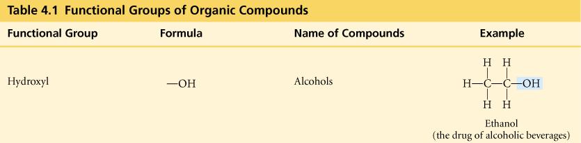 ydroxyl O organic compounds with O = alcohols names