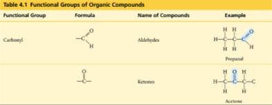 bonded to C if C=O at end molecule = aldehyde if C=O