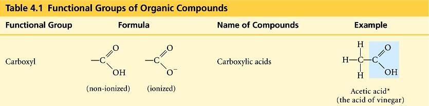 bonded to O & single bonded to O group compounds