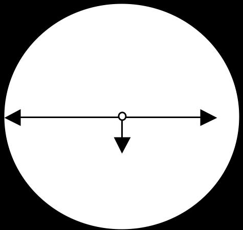 Rotating object it is pretty annoying to talk about motion in terms of linear velocity (v) since each point on the rotating object has a different velocity.