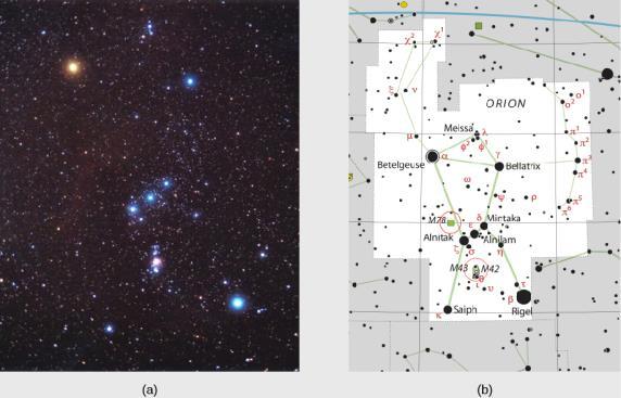 FIGURE 19.7 Objects in Orion. (a) This image shows the brightest objects in or near the star pattern of Orion, the hunter (of Greek mythology), in the constellation of Orion.