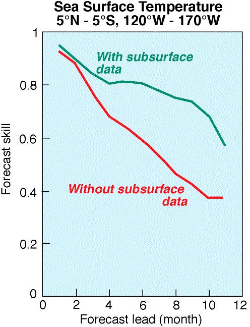 WMO OMM New observations for ocean subsurface are important The