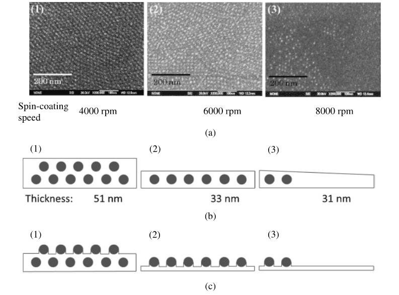 Self-Assembled Nanodot Fabrication by Using PS-PDMS Block Copolymer 77 Fig. 9. (a) SEM images of self-assembled nanopatterns using PS PDMS with the molecular weight of 11,700 2,900.