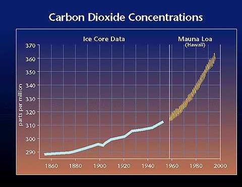 & radiocarbon age What you get: history of 14