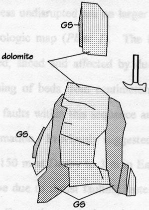 1 ) are "interlayered" with dolomite and/or quartzite.
