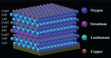 ATOMIC LAYER DEPOSITION (ALD) Coat complex, 3-dimensional objects with precise, conformal layers ALD uses alternating, saturating