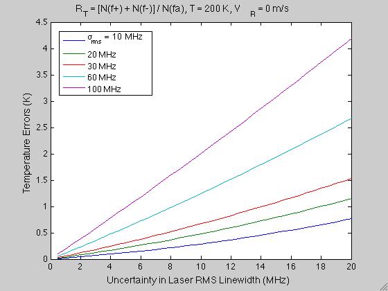 Example Results for 3-Freq Na
