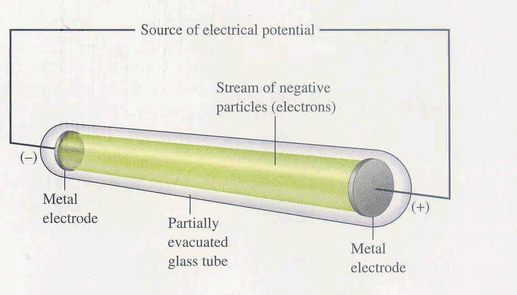 The fast-moving electrons excite the gas in the