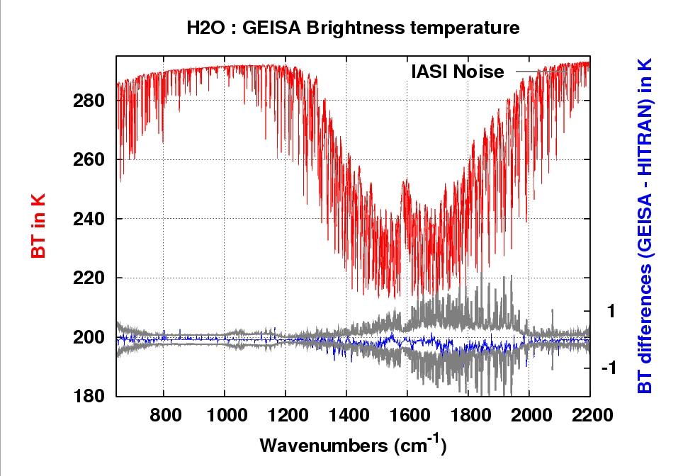 [2-a] H 2 O Spectroscopy Differences Illustration IASI brightness temperature BT (K)