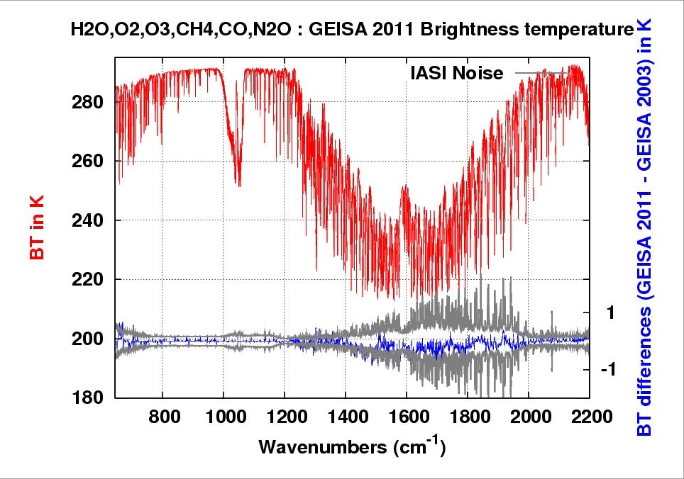 [2-b] CH 4 Spectroscopy Differences Illustration IASI brightness temperature BT (K) simulation