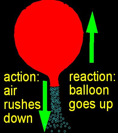 Action Reaction on Different Masses Recoil can be exampled in other ways Balloons recoil when their air is expelled The balloon