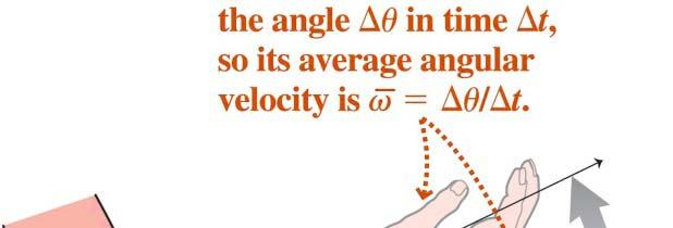Angular velocity Concept of a