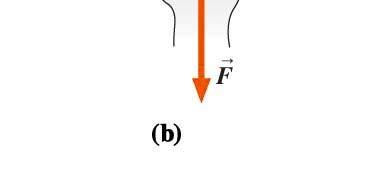Torque depends on The distance