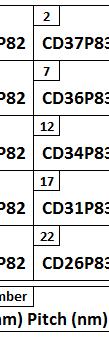 Table1: Line & Pitch CD matrix for guide pattern at the scatterometry pads 2.