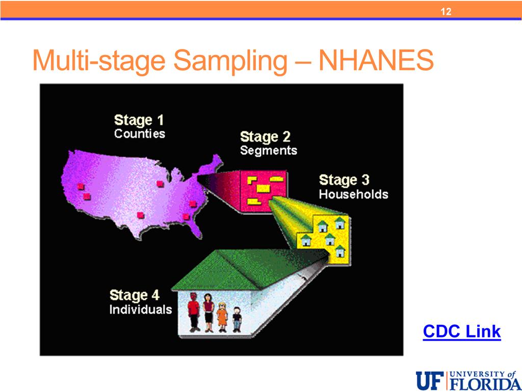 Weblink {http://www.cdc.gov/nchs/tutorials/dietary/surveyorientation/surveydesign/info1.htm} Multi stage sampling plans are also common.