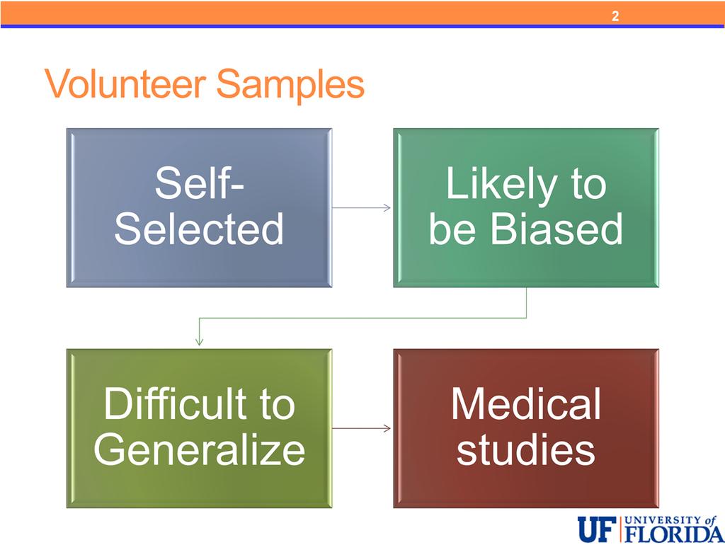 For volunteer samples individuals are self selected. Participants decide to include themselves in the study. Common examples would be internet surveys, restaurant rating cards, call in surveys, etc.
