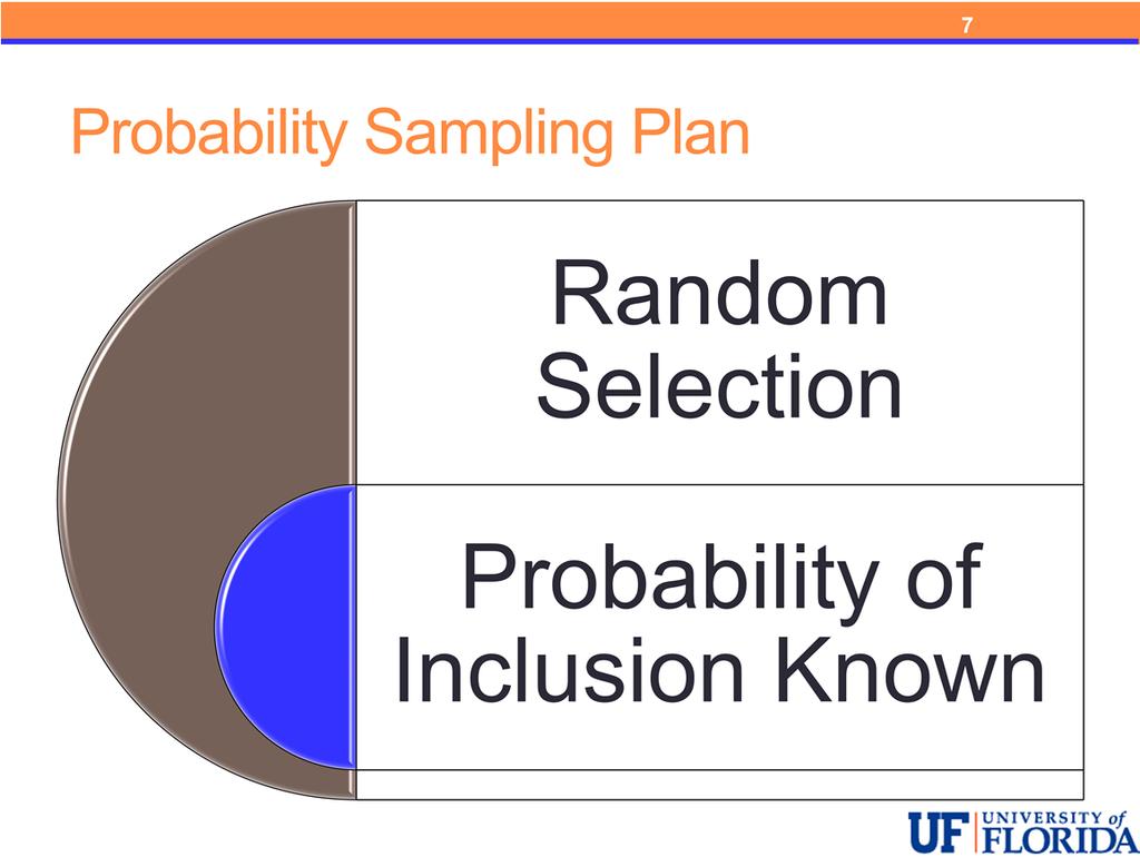 A simple random sample is the easiest way to base a selection on randomness.