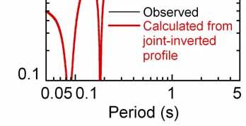 4. CONCLUSIONS The application of the joint-inversion method of receiver function and dispersion curve led us to the next conclusions: Figure 8.