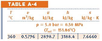 8 bar Uniform proprti (D flow) T 2 = T 3 = 320 A 2 V 2 = A 3 V 3 m =?, m =? Govrning Equation i i m m = ρ(v n)da Eq. 4.3 Dtrmin th ma flow rat of th inlt.