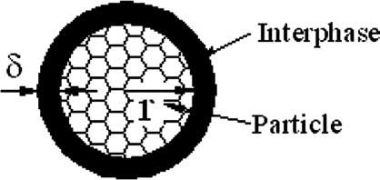 4182 S. Nie, C. Basaran / International Journal of Solids and Structures 42 (2005) 4179 4191 3.