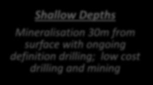 drilling; low cost drilling and mining Large Mineral System Ni-Cu sulphides