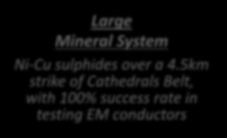 5km strike of Cathedrals Belt, with 100% success rate in testing EM