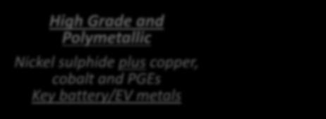 and PGEs Key battery/ev metals Excellent Metallurgy 18%Ni concentrate (plus