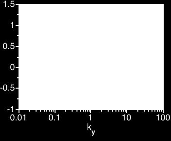 Linear stability analysis of data: k-spectrum _ TGLF vs GKS