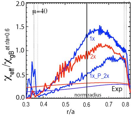 GYRO DIII-D experimental analysis of ρ*-scaling pairs [18] : H-mode larger ρ*- pair measured gyrobohm with poor