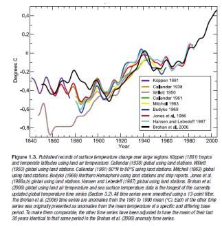 IPCC 2007 Global mean surface T risen by 0.